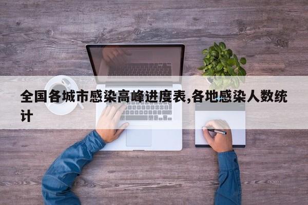 全国各城市感染高峰进度表,各地感染人数统计